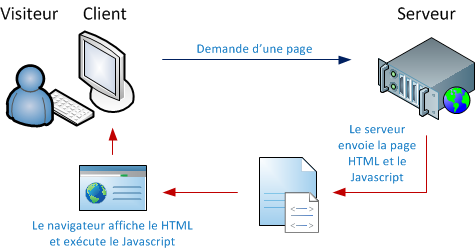 client-serveur-JS